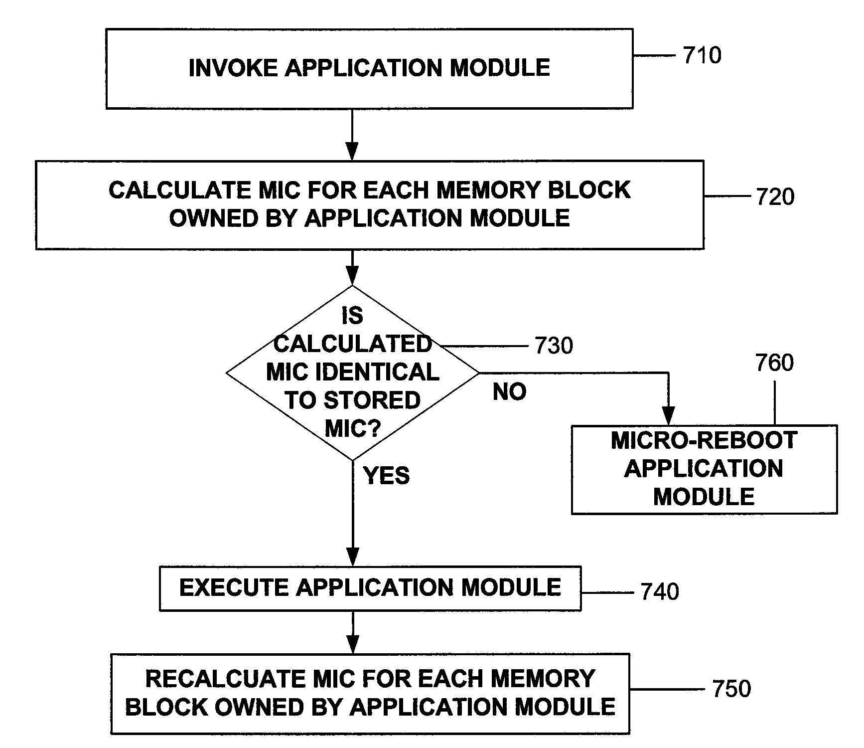 Method and system usable in sensor networks for handling memory faults