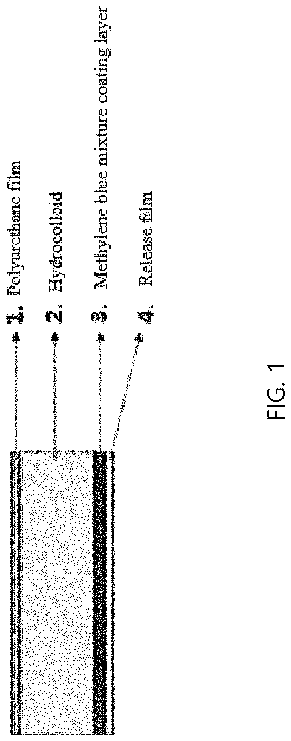 Patch-type wound dressing comprising methylene blue mixture for treating skin wound