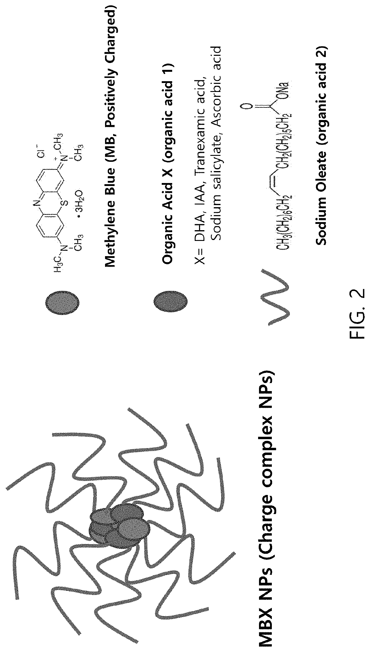 Patch-type wound dressing comprising methylene blue mixture for treating skin wound