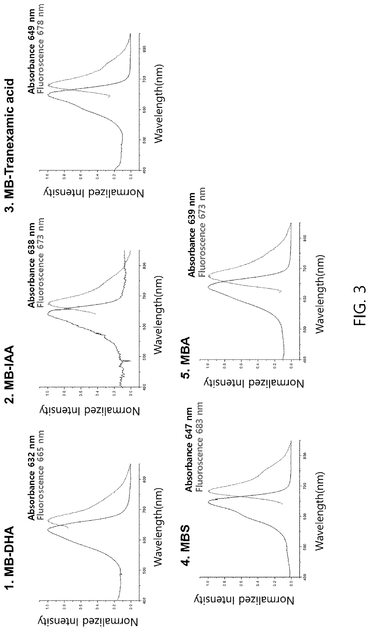 Patch-type wound dressing comprising methylene blue mixture for treating skin wound