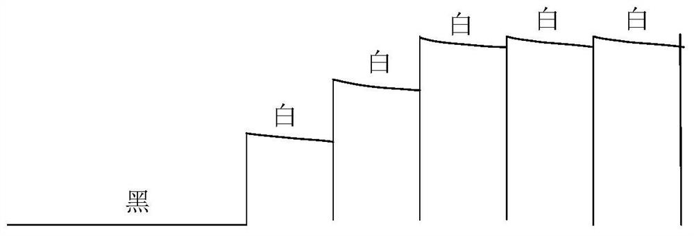 Driving method of pixel driving circuit, display panel and display device