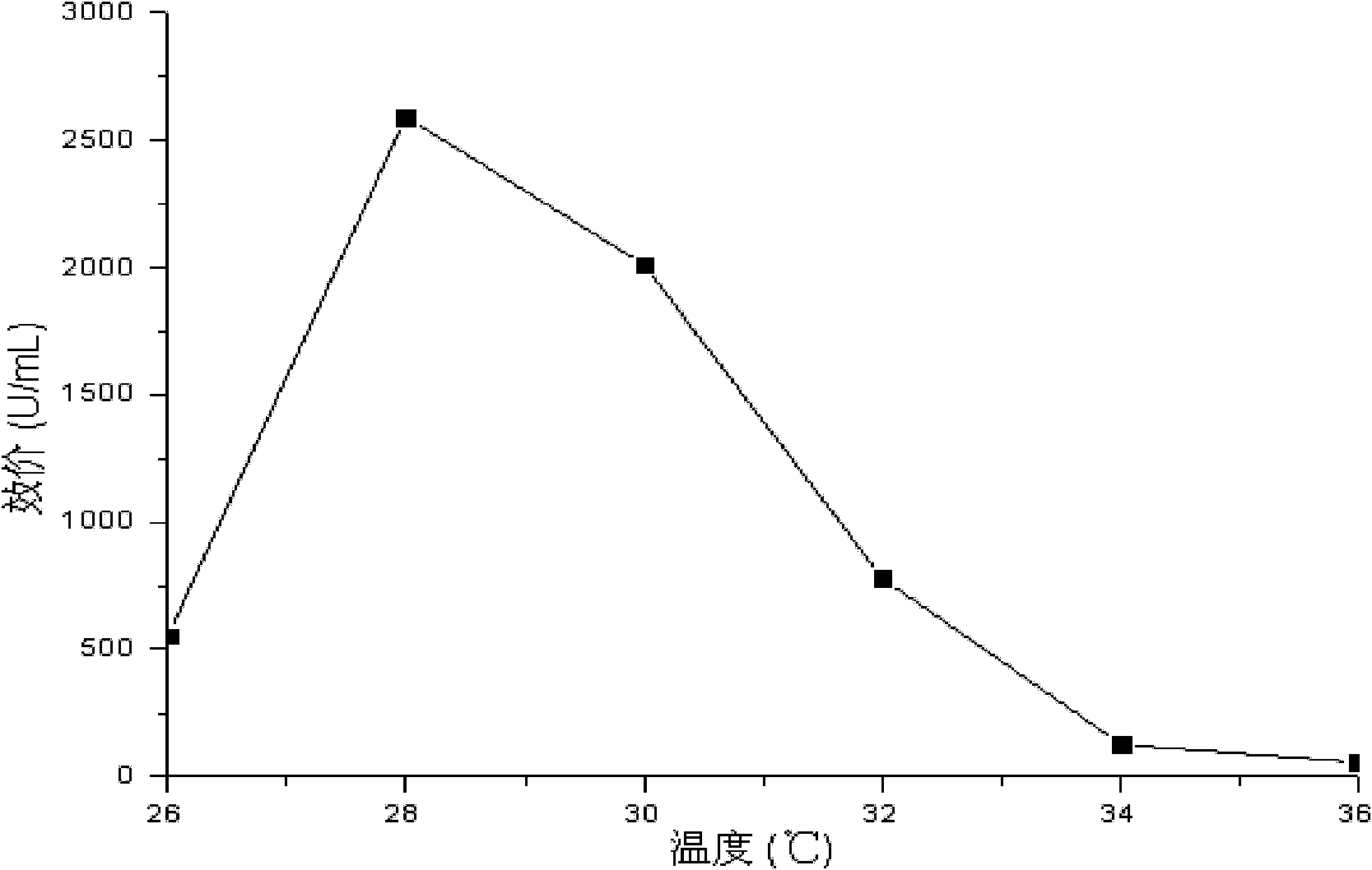 Method for preparing antibacterial compound