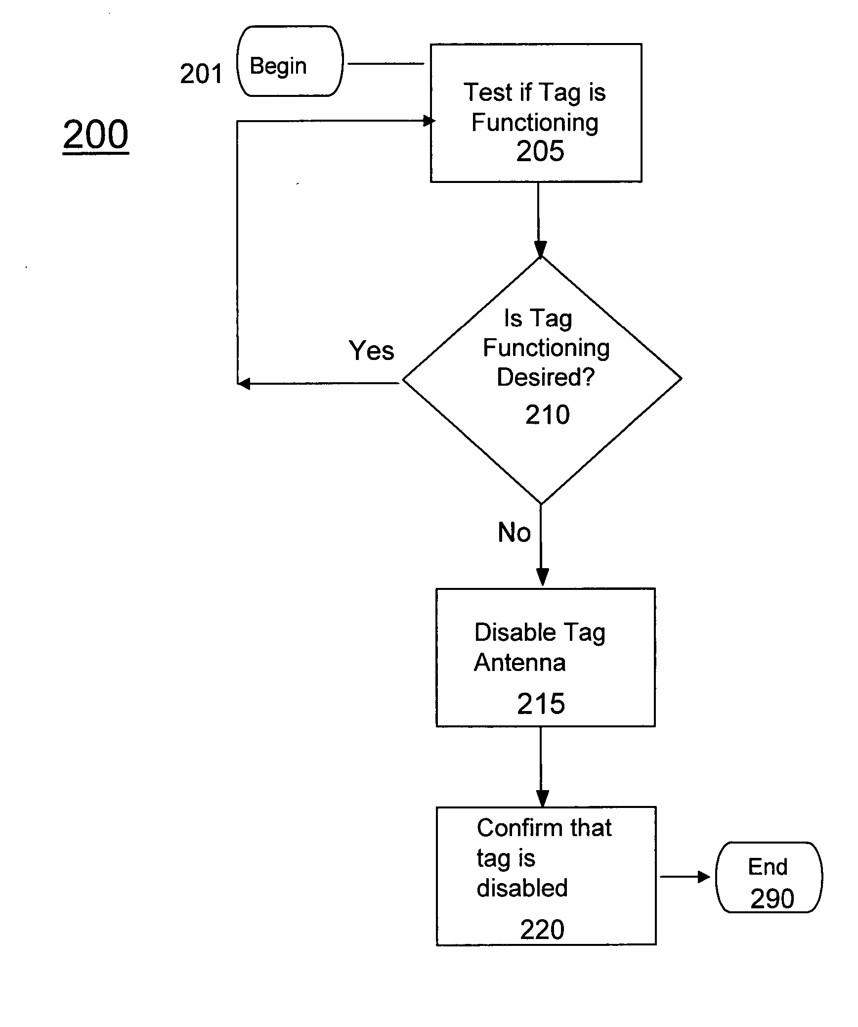 System and method for disabling RFID tags