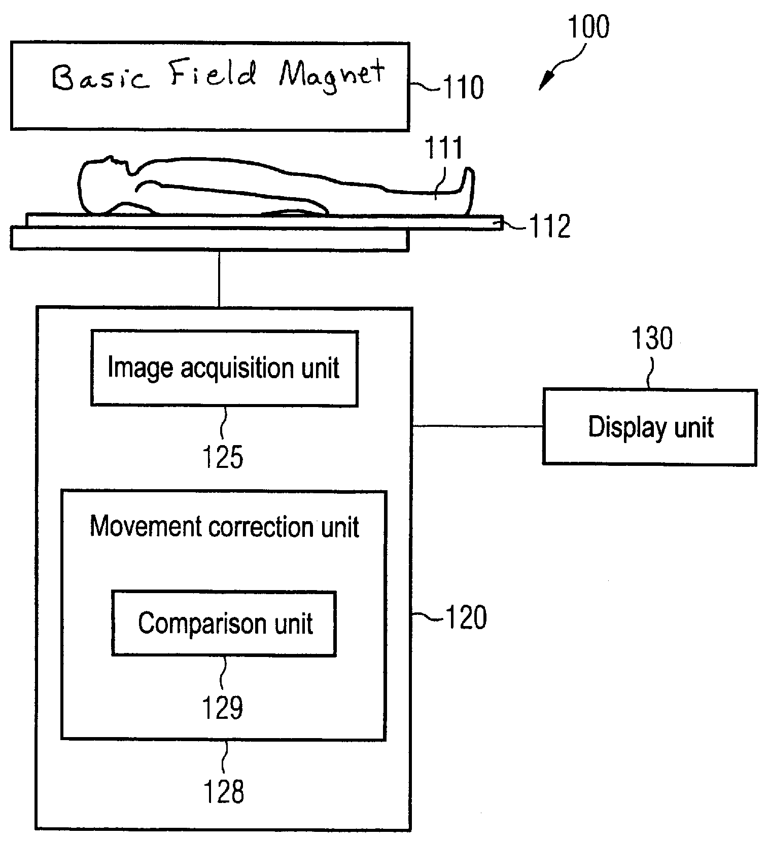 Magnetic resonance system and method for correction of movement artifacts