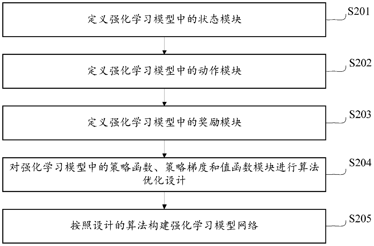 Financial management recommendation method, device and equipment based on behavior data