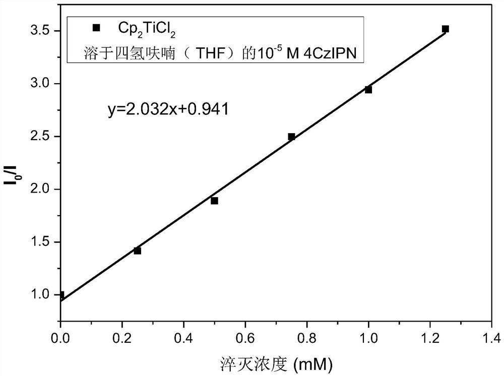 A kind of preparation of high allyl alcohol compound and its synthesis method and application