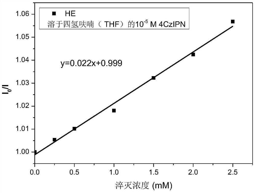 A kind of preparation of high allyl alcohol compound and its synthesis method and application