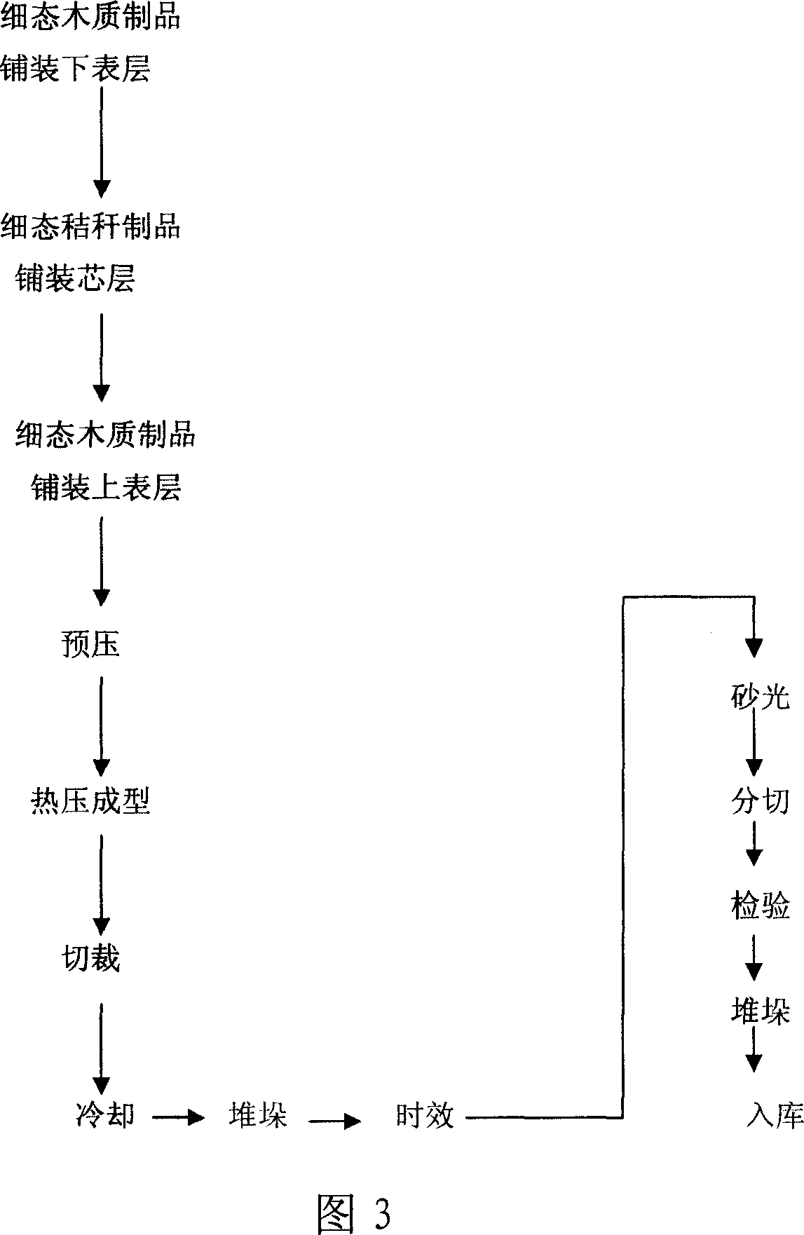 Composite artificial board and its preparing method