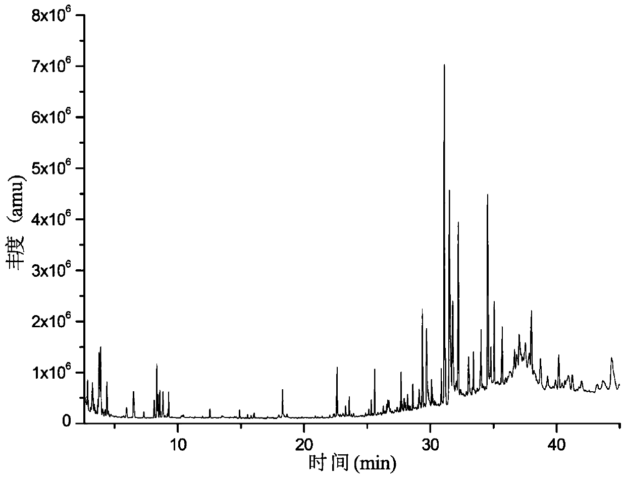 Extraction method and application of Hexagona apiaria fungal oil