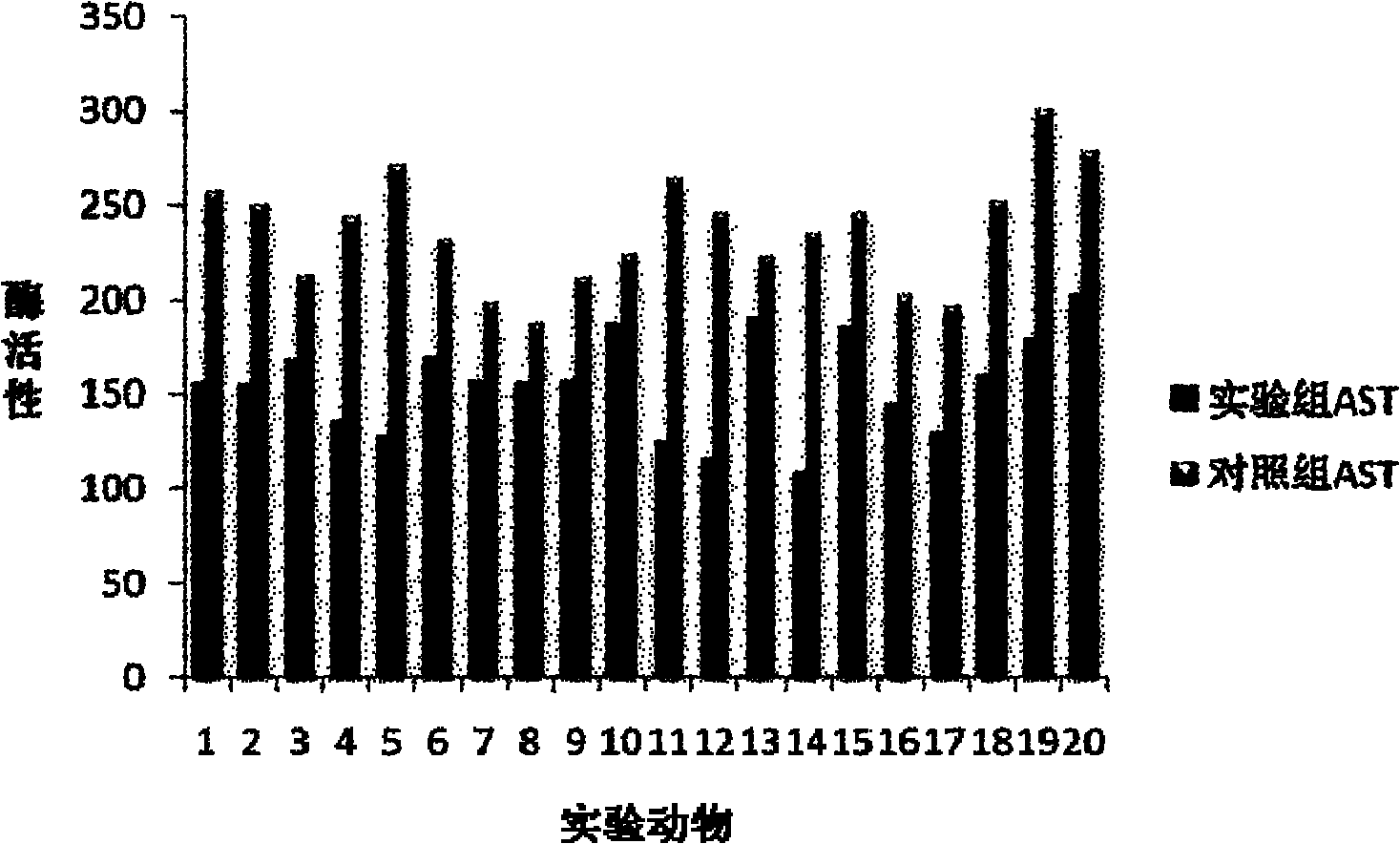 Liver-protecting composite and preparation method thereof