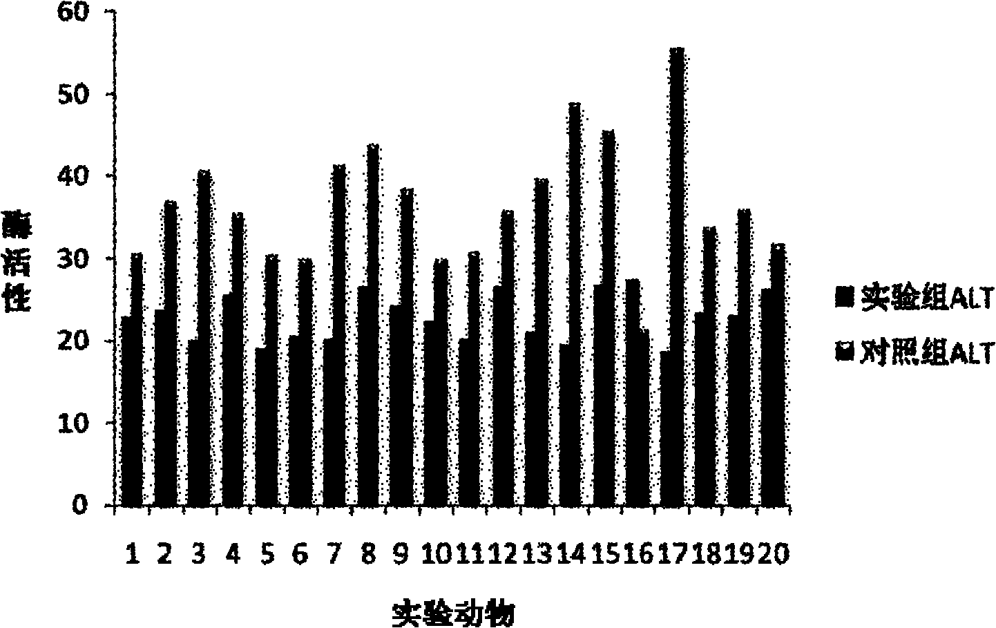 Liver-protecting composite and preparation method thereof