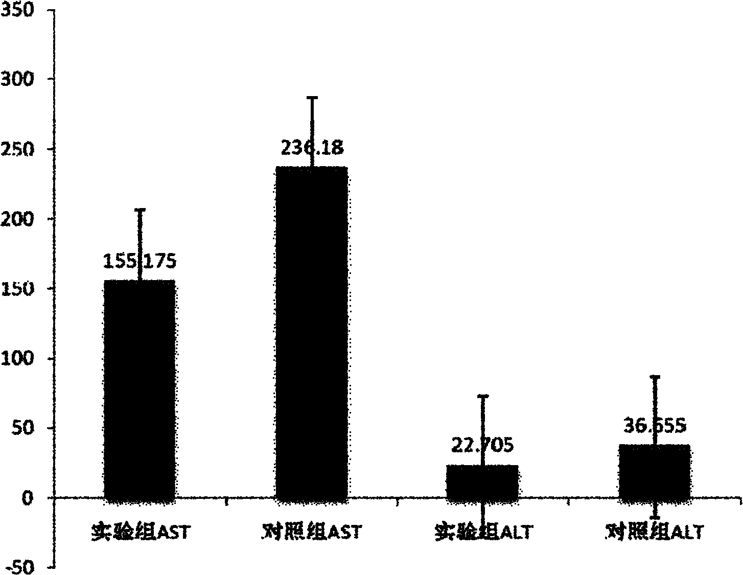 Liver-protecting composite and preparation method thereof