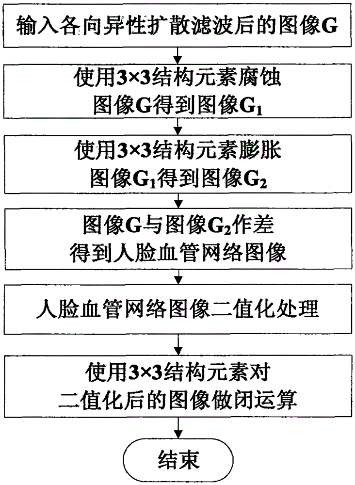 A Face Recognition Method of Thermal Infrared Image in Coal Mine