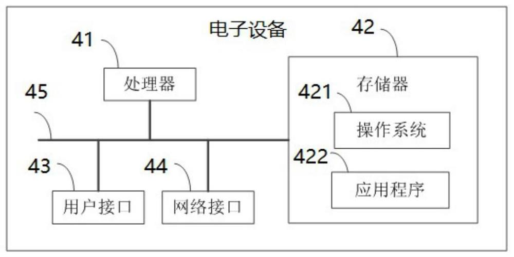 Risk evaluation method for hydrogen energy equipment in hydrogen refueling station