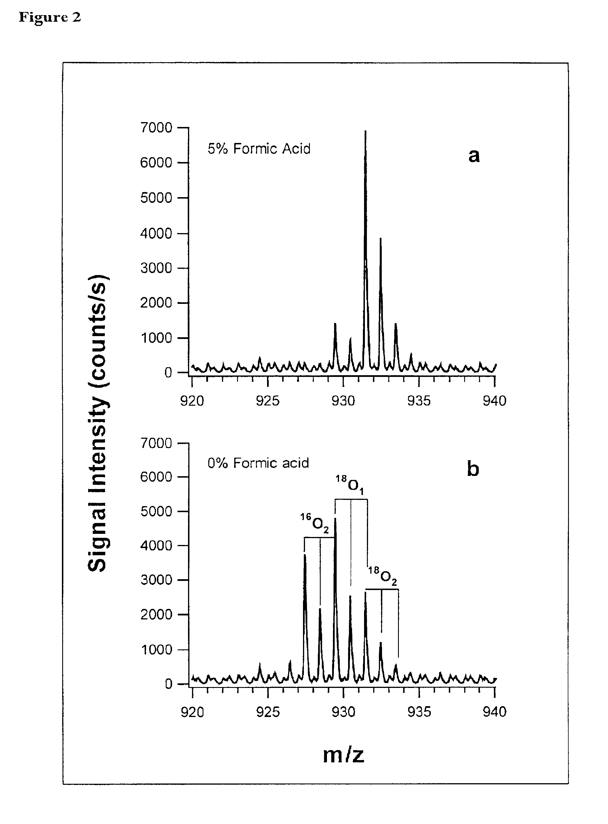 Labeling of proteomic samples during proteolysis for quantitation and sample multiplexing