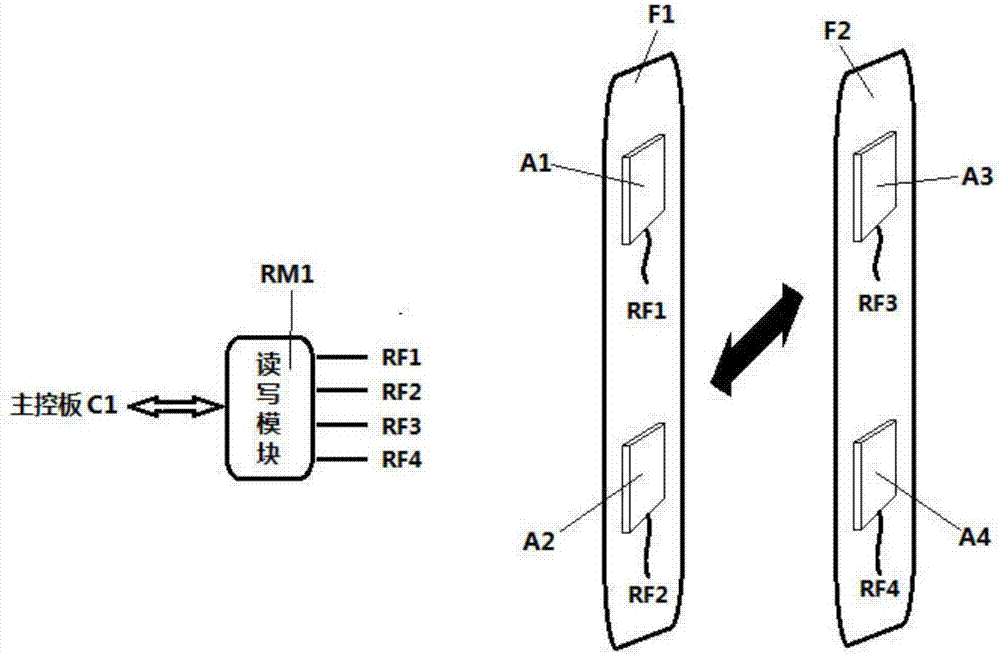 UHF access control system