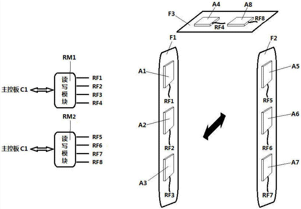 UHF access control system