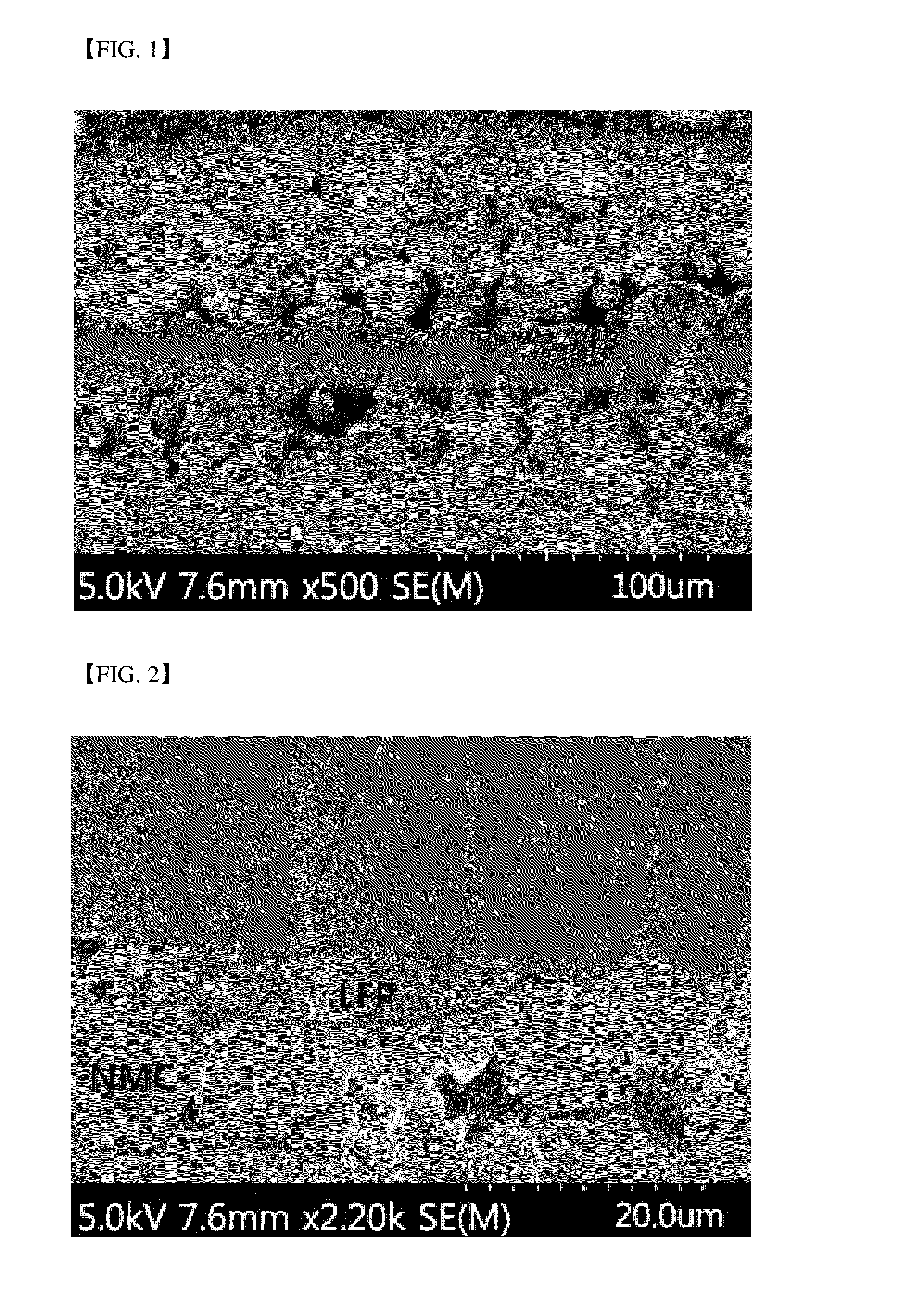 Positive electrode for secondary batteries and secondary battery including the same