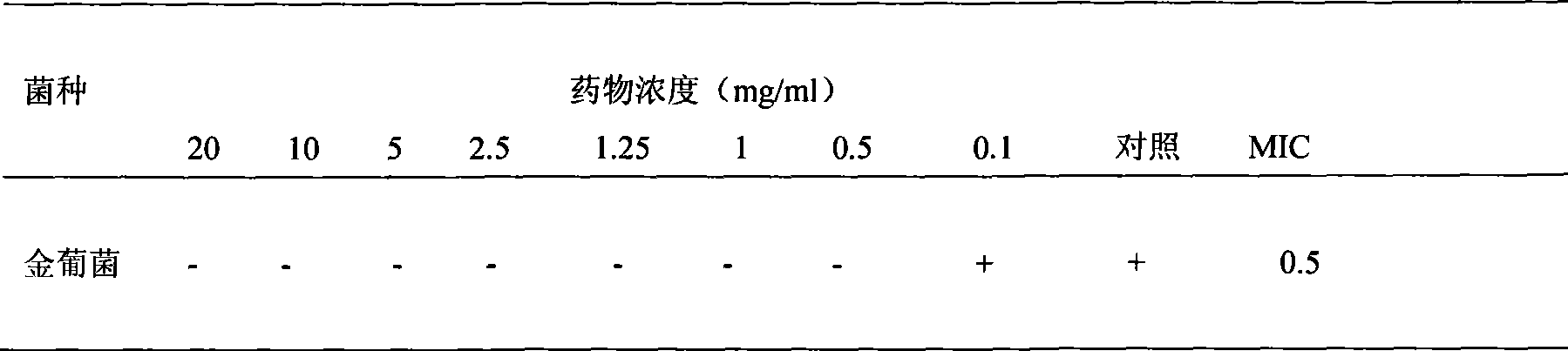 Application of natural compound ursolic acid on antibiosis