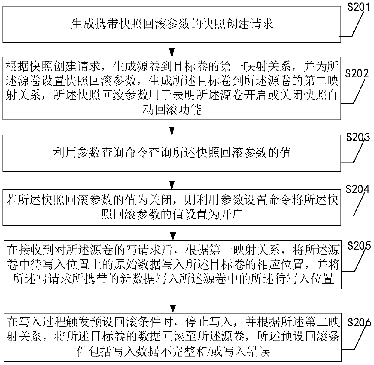 Snapshot automatic rollback method, device and equipment