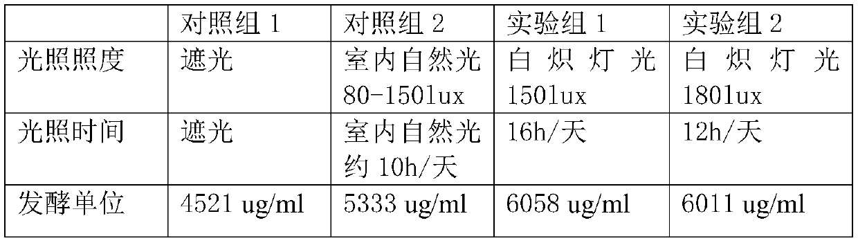 A method for improving the fermentation unit of acarbose