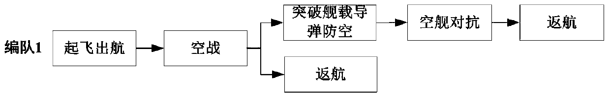 A Combat Process Modeling and Model Scheduling Method Oriented to Combat Simulation