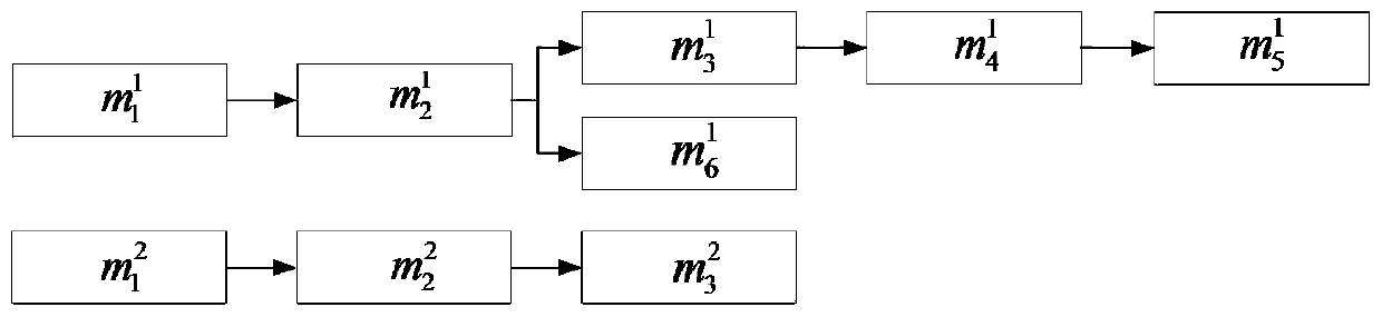 A Combat Process Modeling and Model Scheduling Method Oriented to Combat Simulation