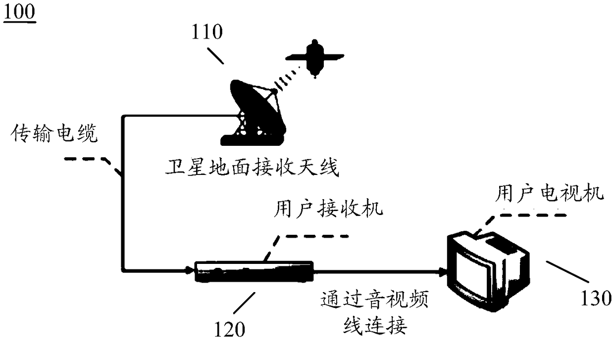 Method, control device and system for performing satellite switching on motor antenna