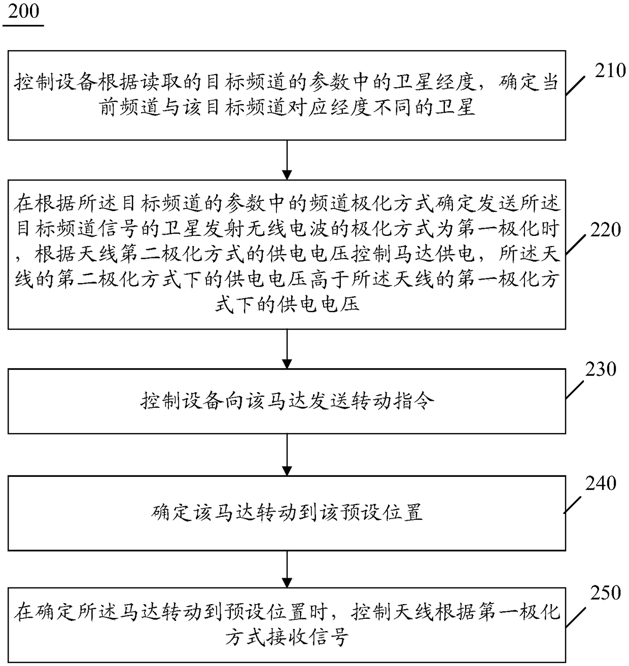 Method, control device and system for performing satellite switching on motor antenna