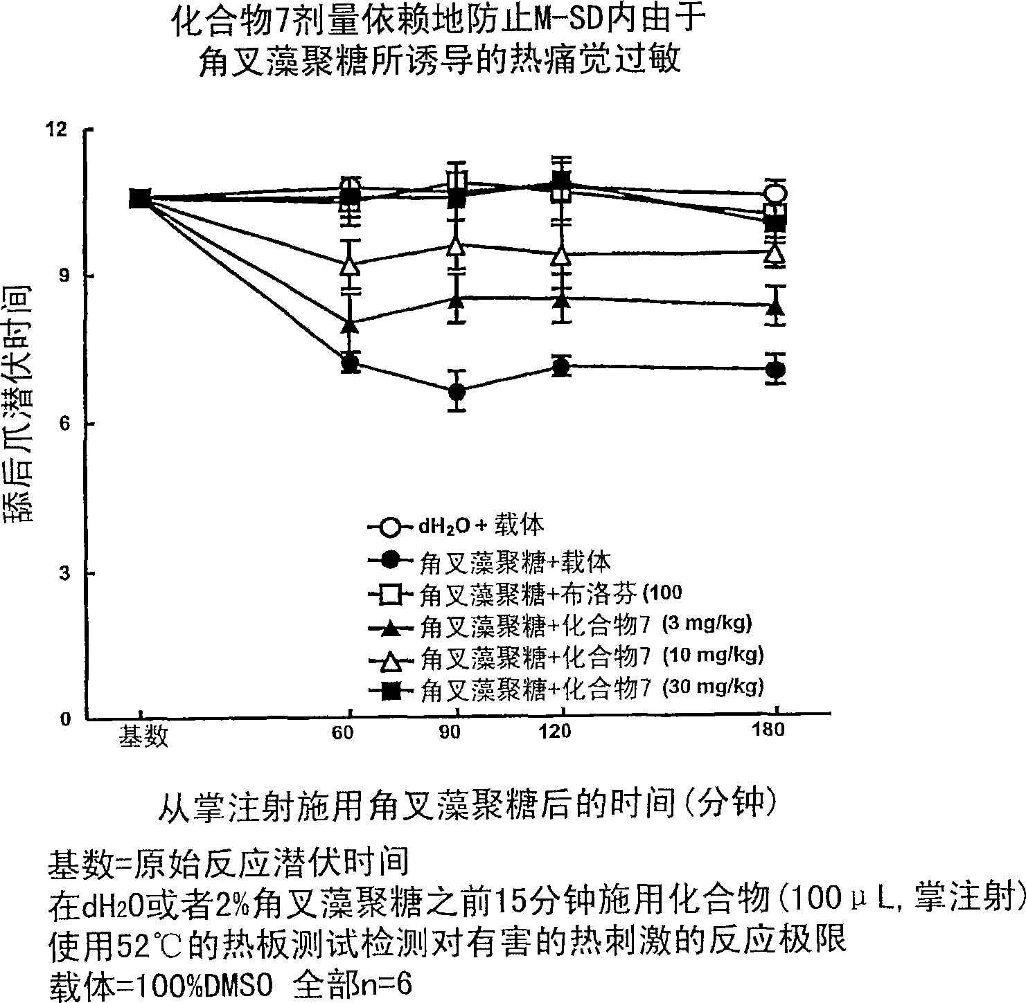 The lipoxin receptor, FPRL1, as a tool for identifying compounds effective in the treatment of pain and inflammation