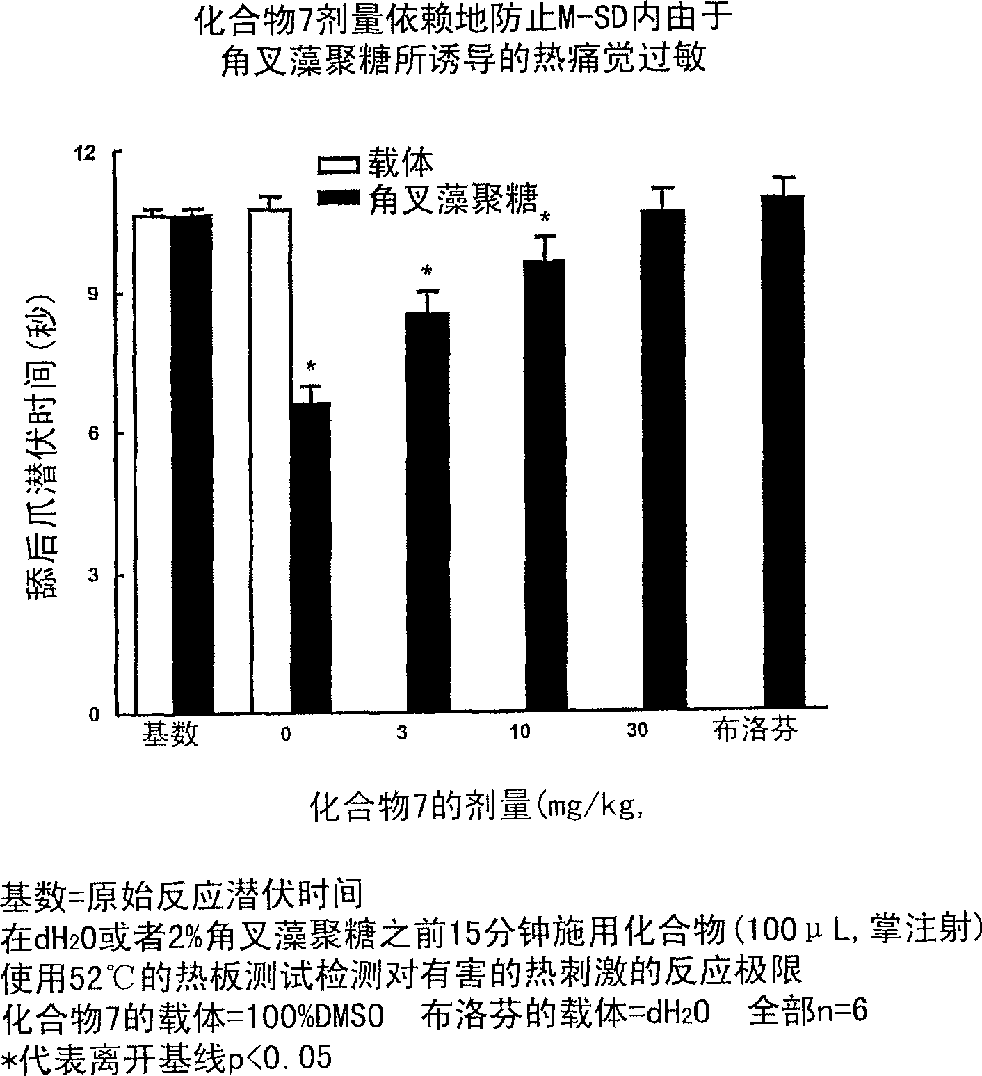 The lipoxin receptor, FPRL1, as a tool for identifying compounds effective in the treatment of pain and inflammation