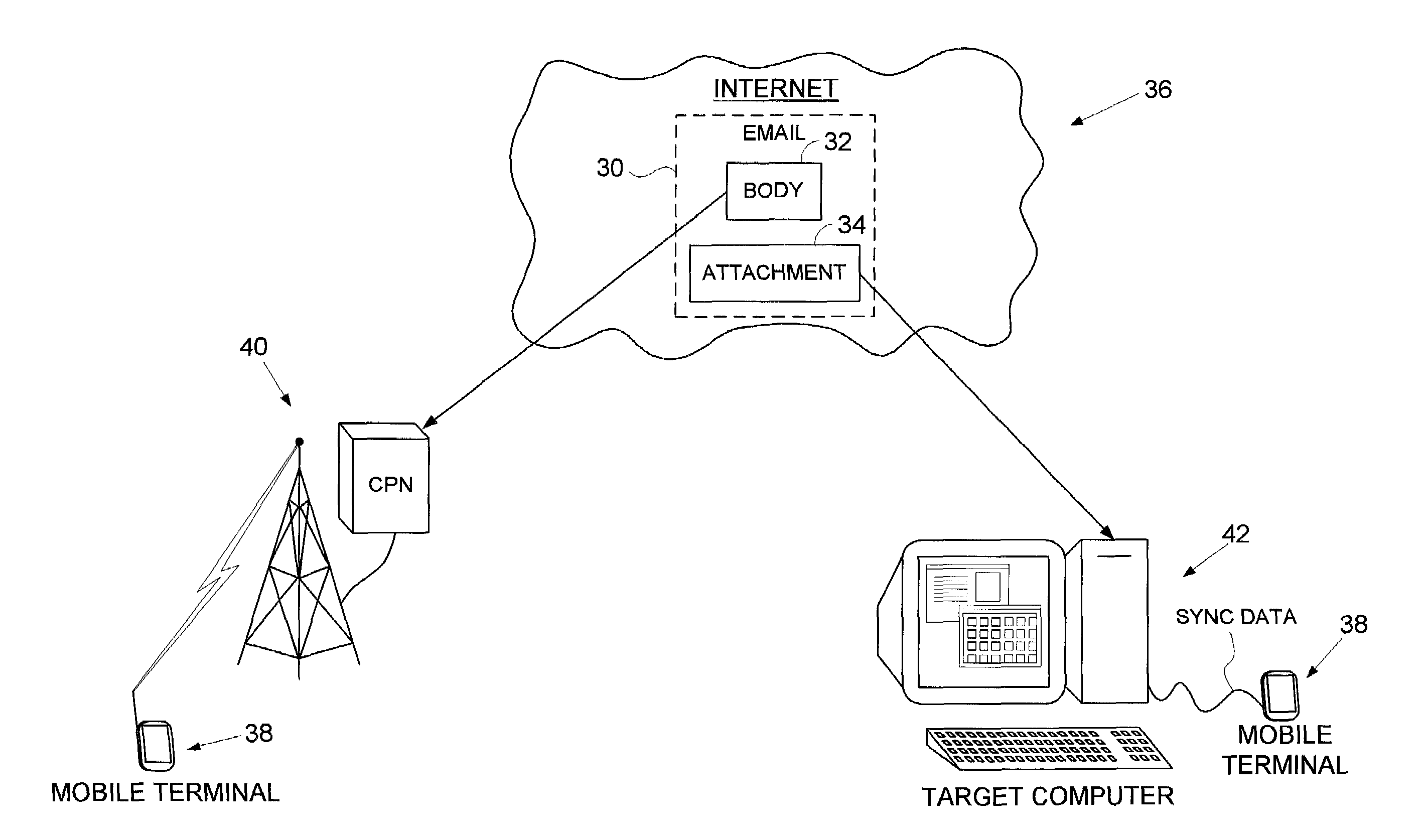 Mobile terminal synchronizing components of a document separately