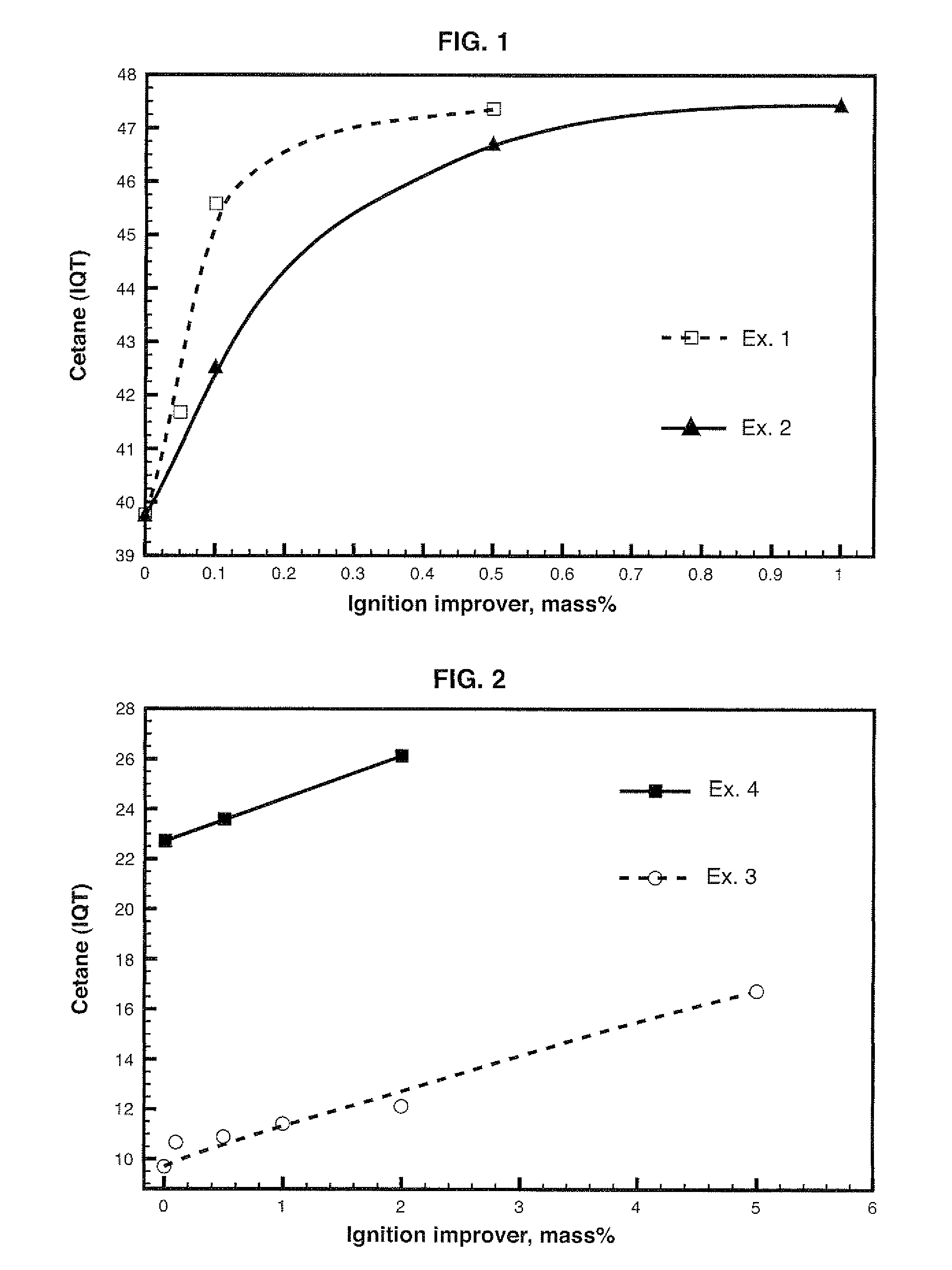 Diesel cycle fuel compositions containing dianhydrohexitols and related products