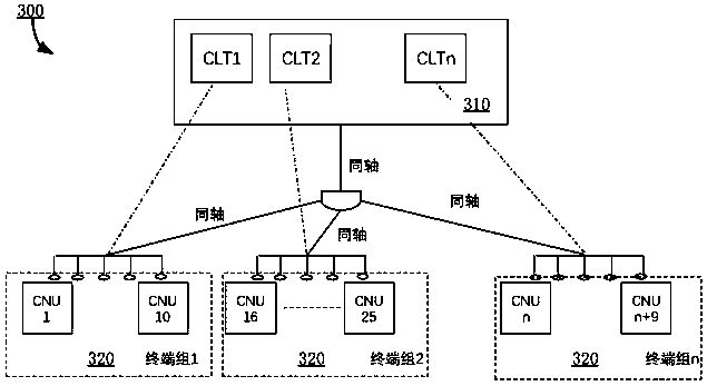 EoC load balancing method and system and EoC local side equipment