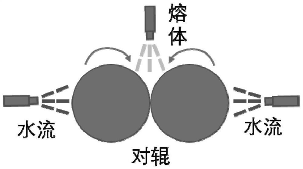 A method for preparing alumina-based amorphous and solid solution ceramic micropowder mixture by alumina-oxygen combustion synthesis quenching method