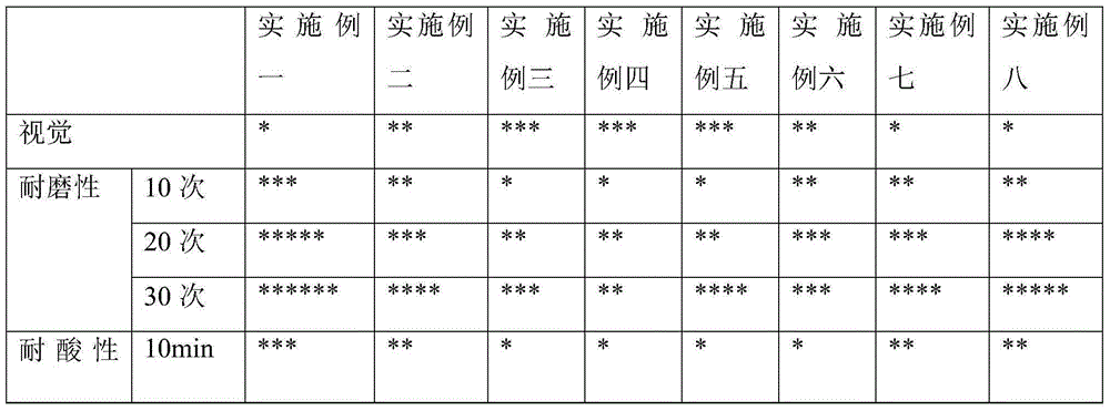 Spraying-repairing method for ceramic sanitary ware glaze