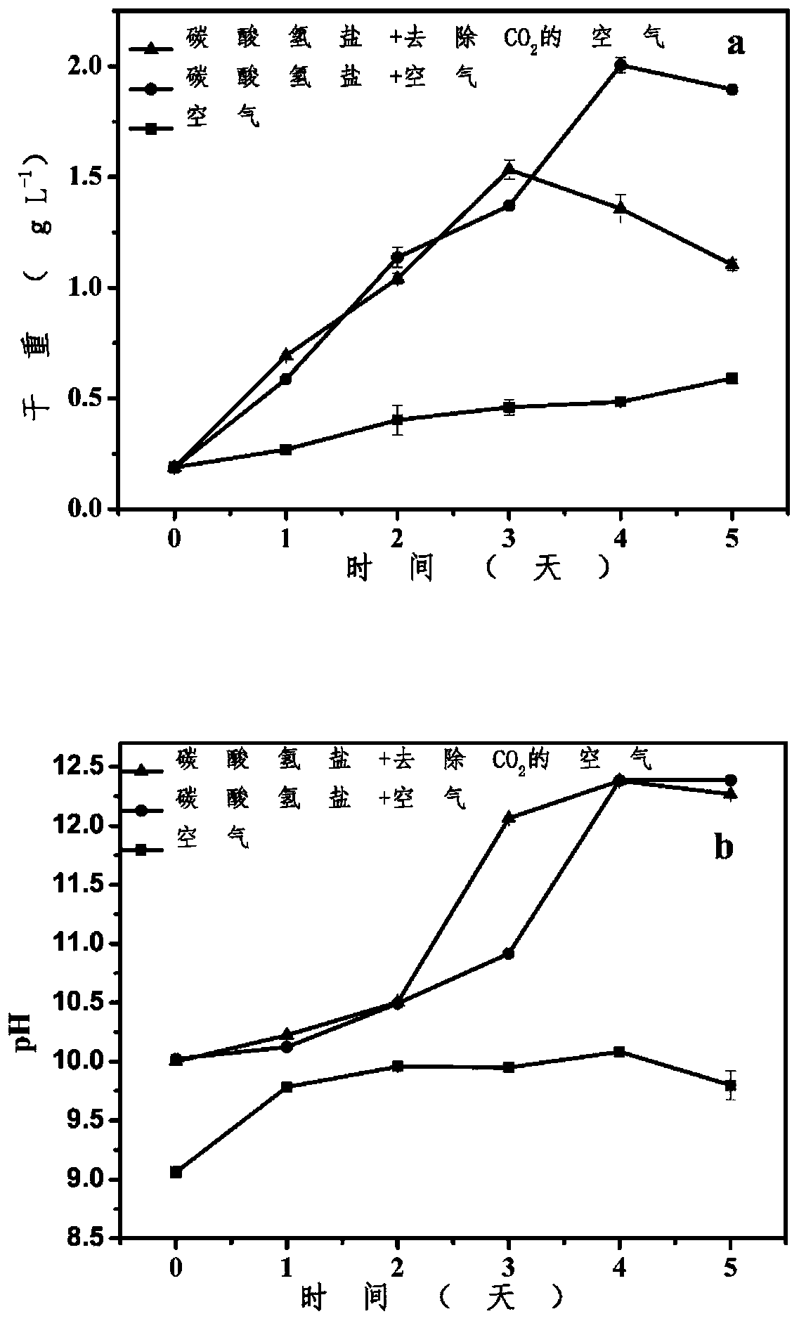 Method for efficiently capturing and utilizing CO2 from air based on microalgae biotechnology