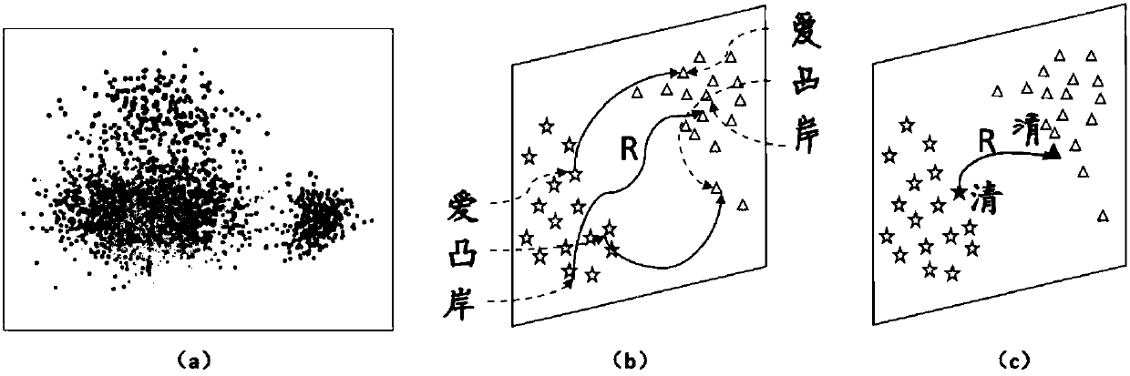 Automatic generation method for handwritten Chinese font library based on deep neutral network