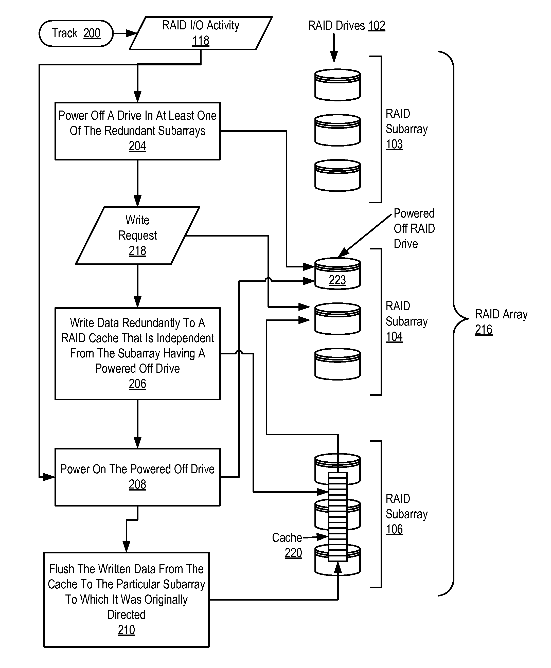 Power Conservation In A RAID Array