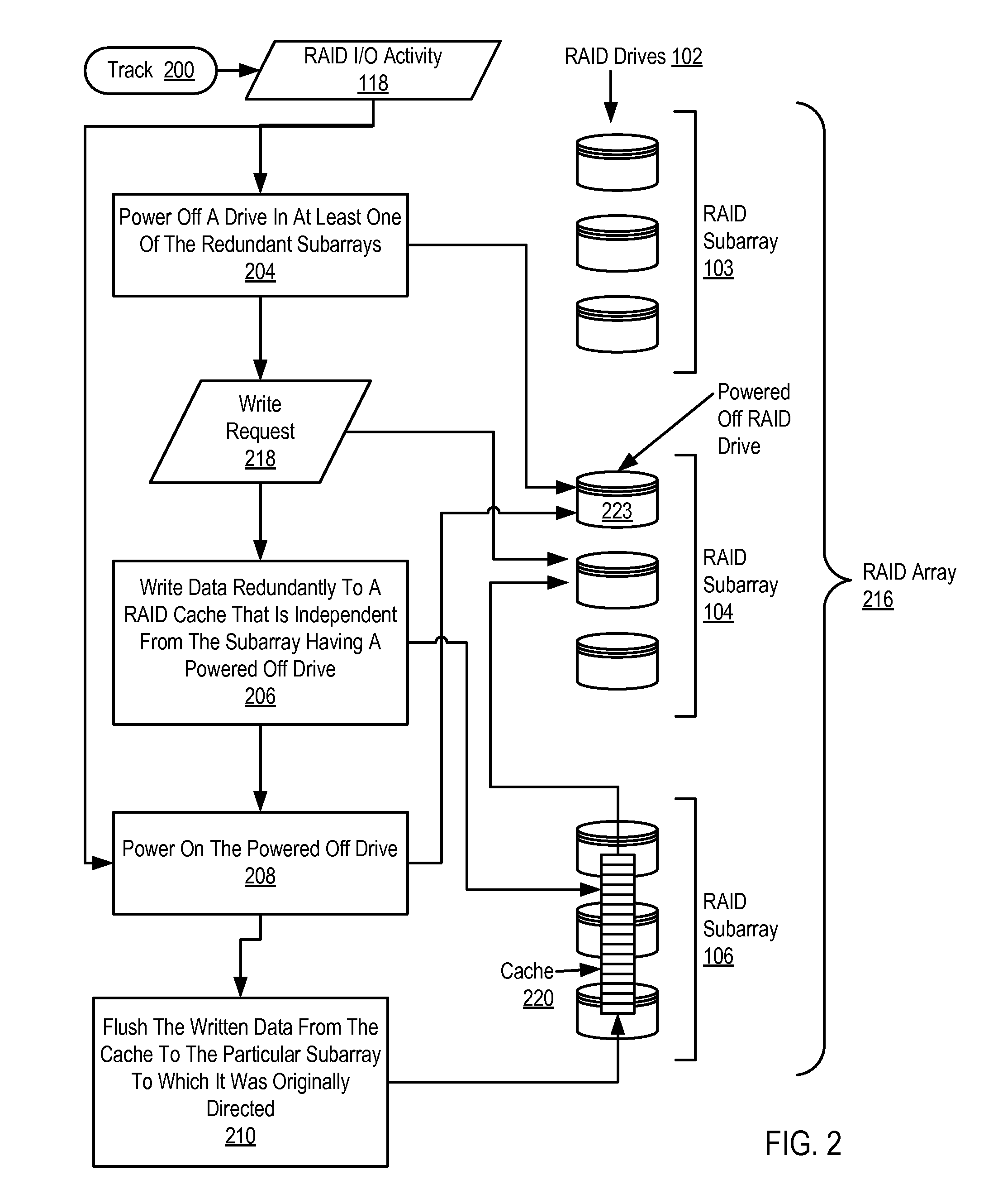 Power Conservation In A RAID Array