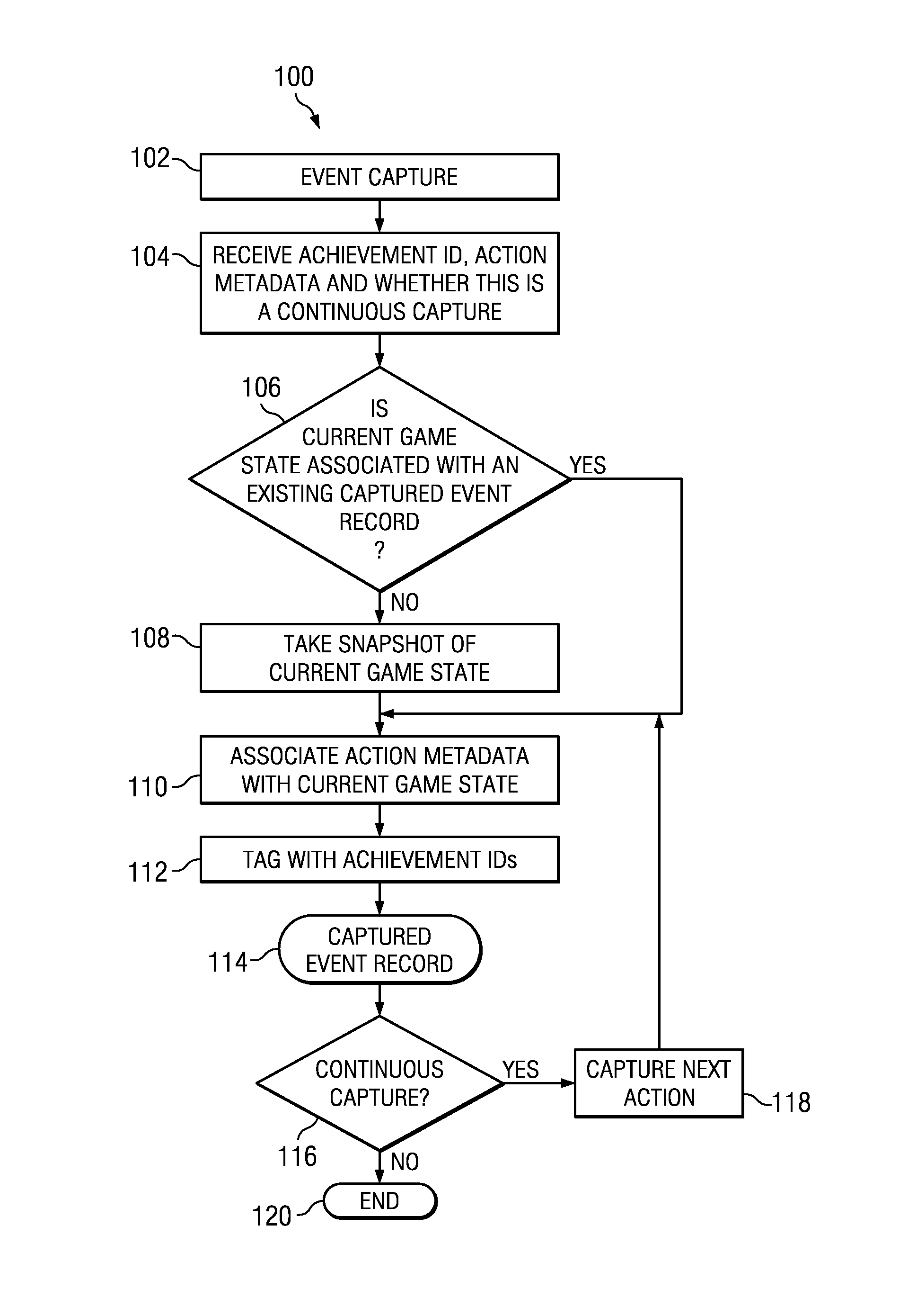 System and Method for Generating Achievement Objects Encapsulating Captured Event Playback