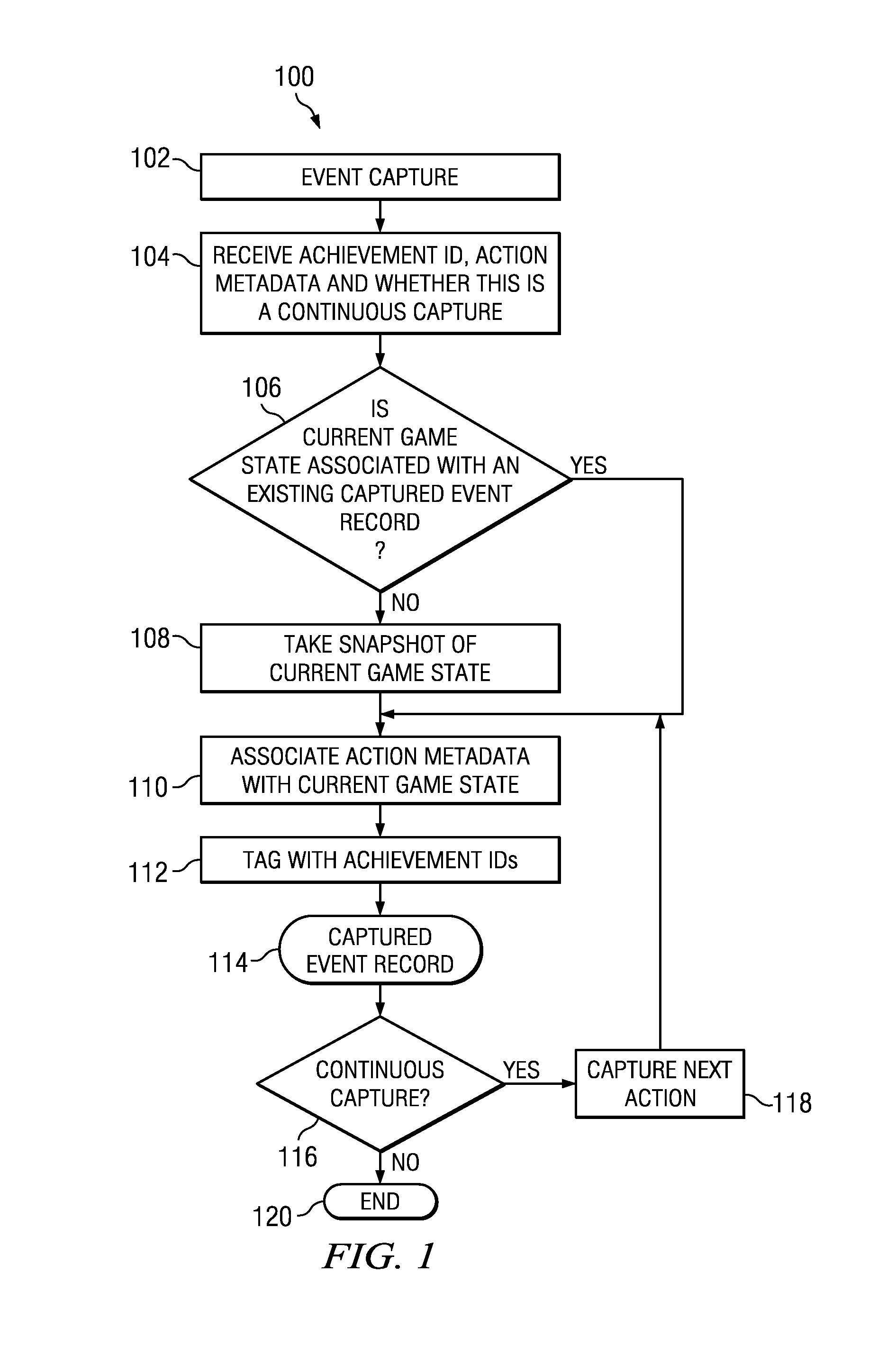 System and Method for Generating Achievement Objects Encapsulating Captured Event Playback