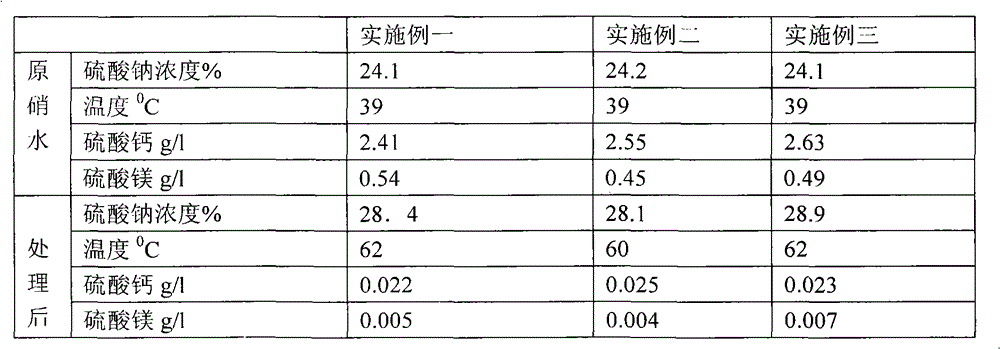 Drying process for thenardite