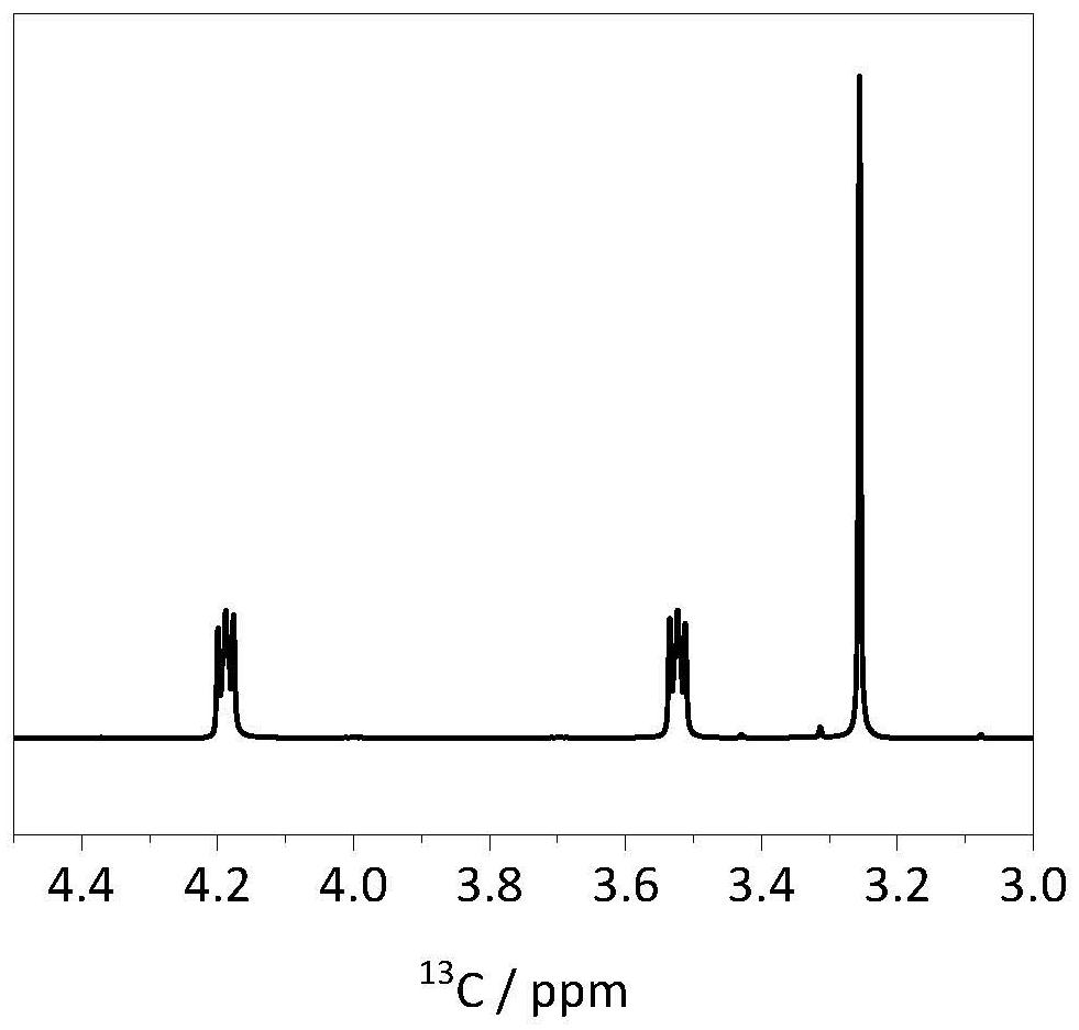 Carbonic ester-based electrolyte with ether oxygen bond functional group and application of carbonic ester-based electrolyte