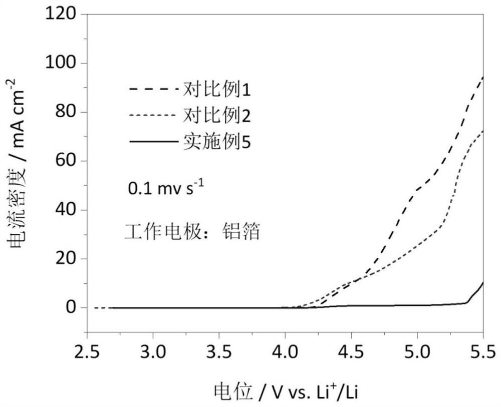 Carbonic ester-based electrolyte with ether oxygen bond functional group and application of carbonic ester-based electrolyte