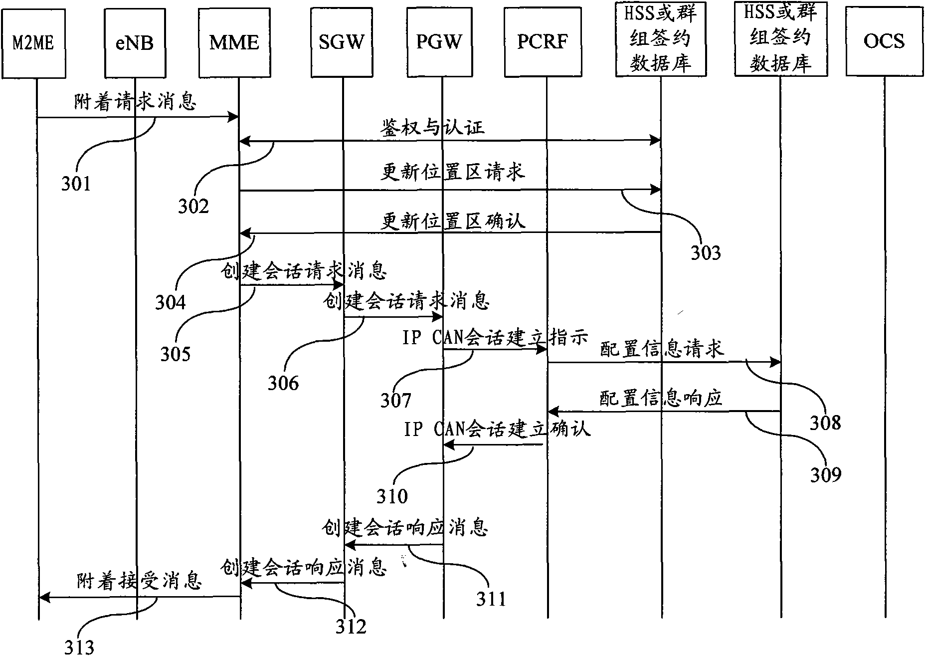 Group policy and charging rule treatment method and device, and communication system