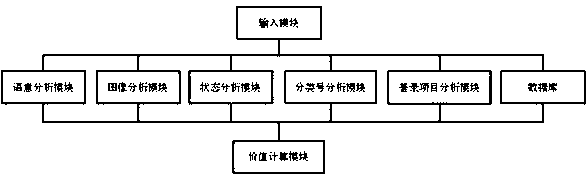 Intellectual property value evaluation system and method