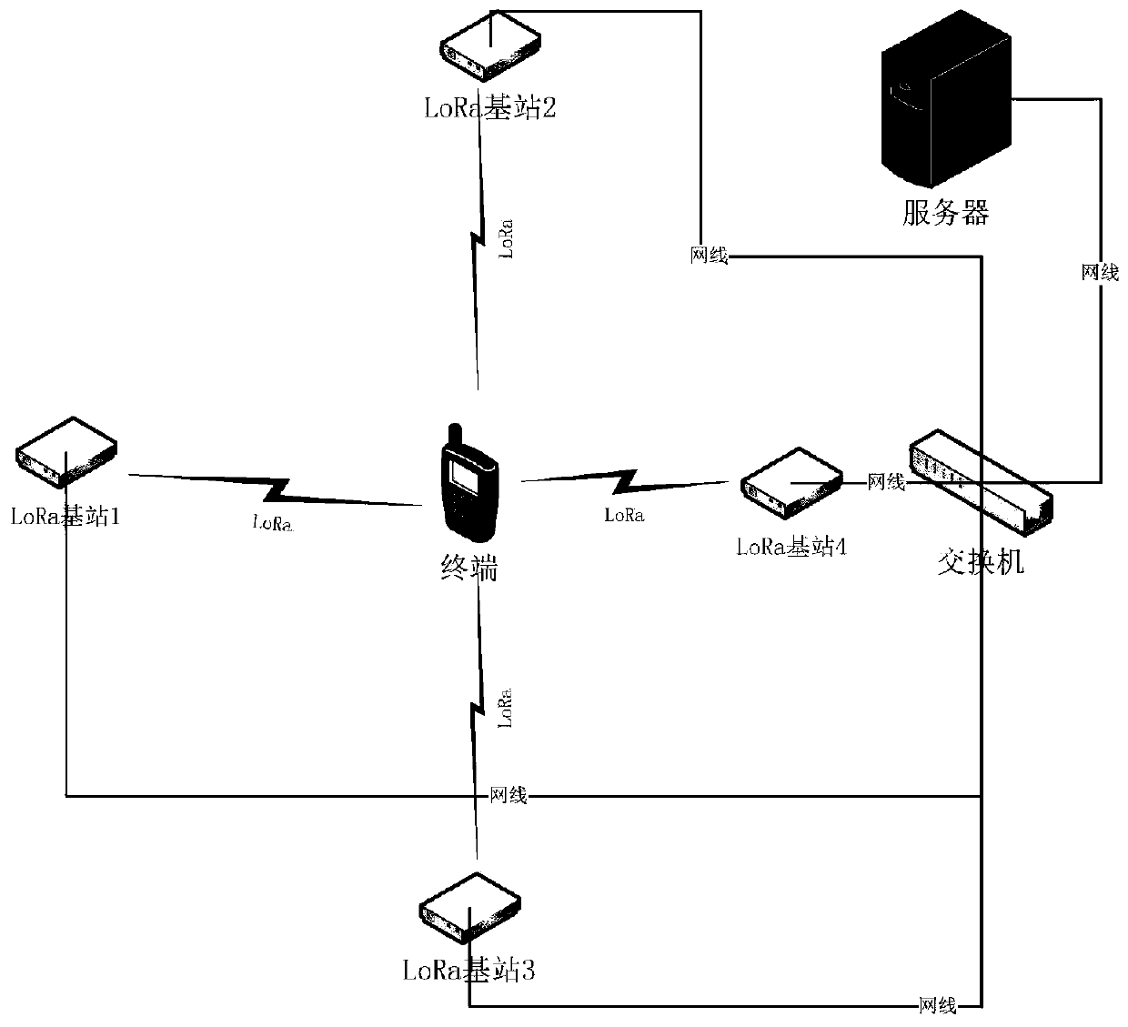 Wireless downlink communication method with low power consumption and high real-time performance