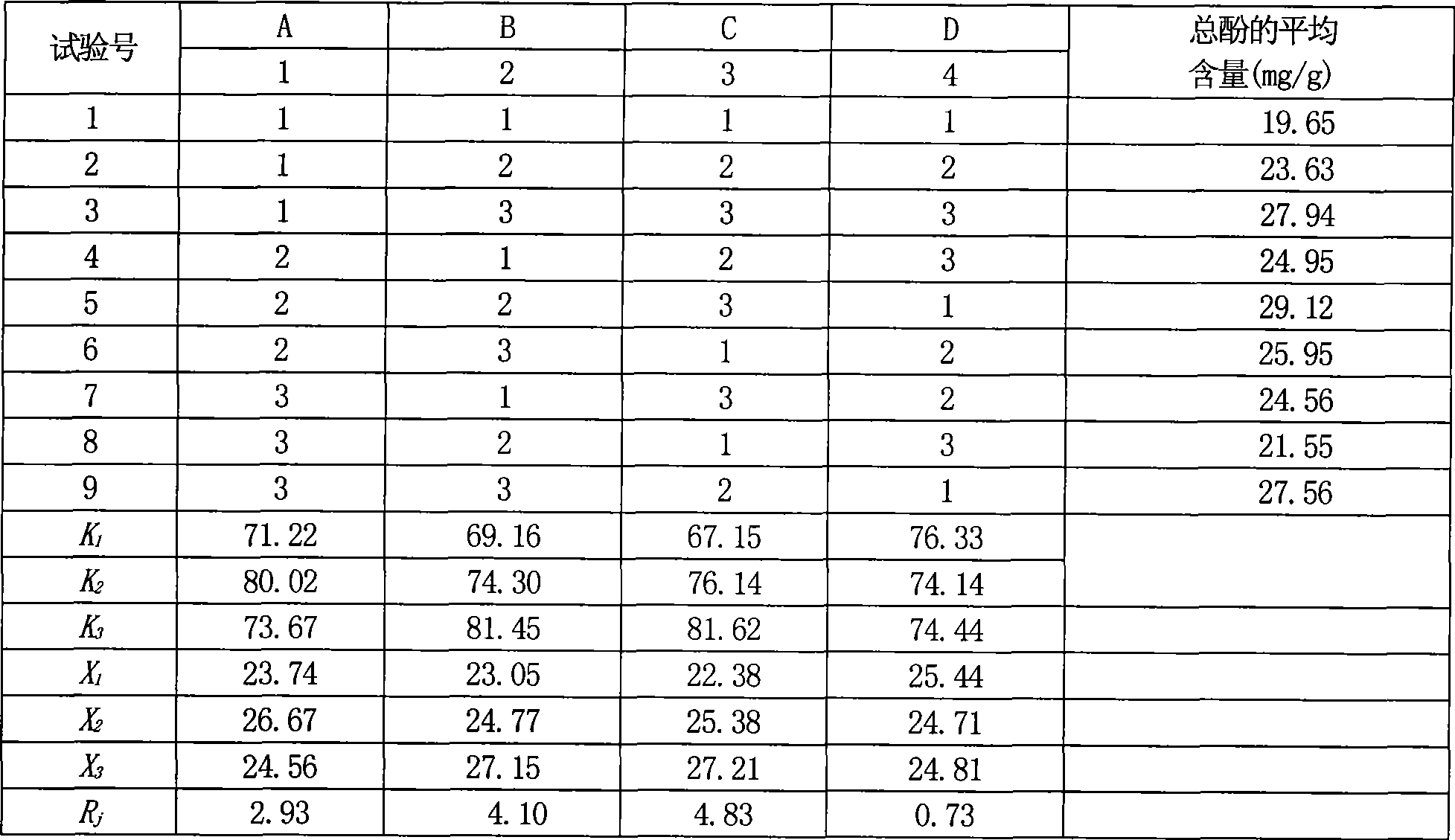 Method for processing Chinese medicine magnolia bark