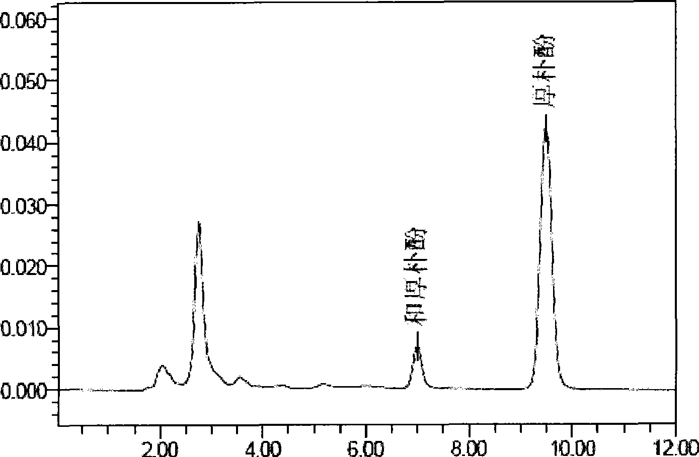 Method for processing Chinese medicine magnolia bark